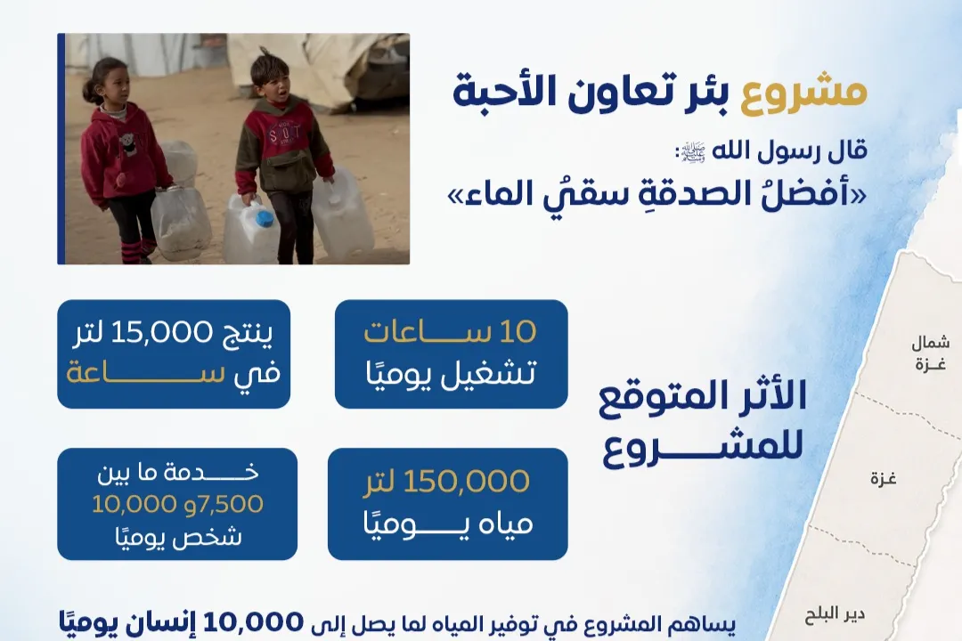 بئر تعاون الأحبة - سهمك يسقي 10 أفراد يوميًا